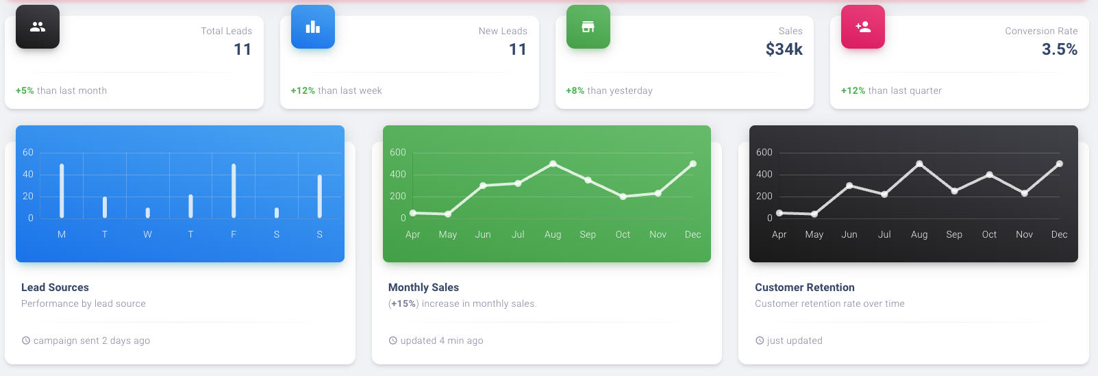 ParaCloud CRM Dashboard